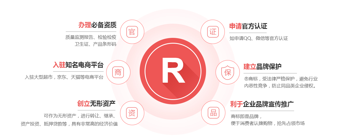下城商标注册的作用